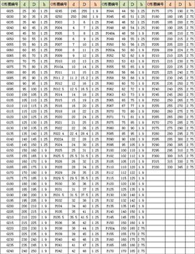 靜密封擋圈 DR-1